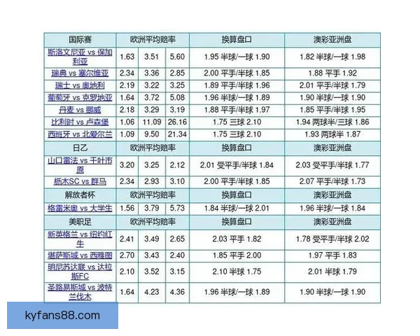 世界杯竞猜盘口深度分析：球队实力与赔率走势全解析